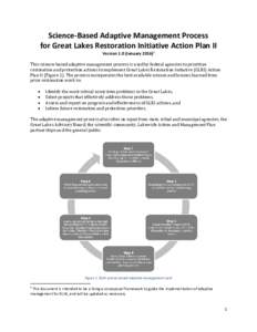 GLRI Adaptive Management Process Version 1 January 2016