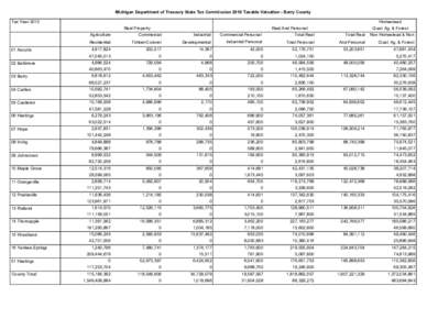 Tax / Barry County /  Michigan / Geography of the United States / Grand Rapids – Wyoming metropolitan area / Castleton /  Vermont / Johnstown /  Pennsylvania