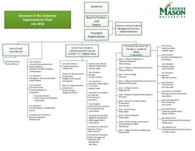 Governor  Structure of the University Organizational Chart July 2016