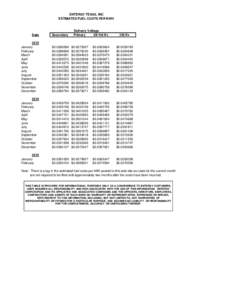 ETI Estimated Fuel Costs.xlsx