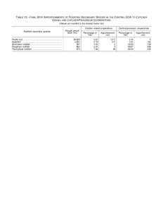 Table 12.  Final 2014 Apportionments of Rockfish Secondary Species in the Central GOA