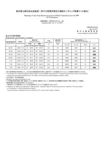 東京電力株式会社福島第一原子力発電所周辺の海域モニタリング結果(H-3)(海水) Readings of Sea Area Monitoring around TEPCO Fukushima Dai-ichi NPP (H-3)(seawater) 試料採取日：平成26年