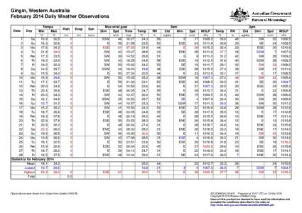 Gingin, Western Australia February 2014 Daily Weather Observations Date Day