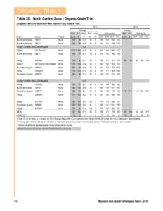 ORGANIC TRIALS Table 22. North Central Zone - Organic Grain Trial. (Chippewa Falls= CHP, Marshfield= MAR, Seymour= SEY, Valders= VAL) Brand Blue River Hybrids