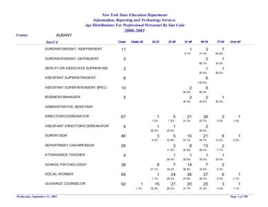 New York State Education Department Information, Reporting and Technology Services Age Distributions For Professional Personnel By Stat Code County:  ALBANY