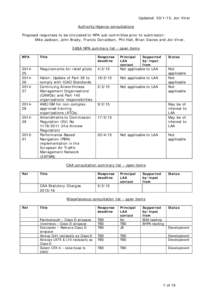 Updated: [removed], Jon Viner Authority/Agency consultations Proposed responses to be circulated to NPA sub-committee prior to submission: Mike Jackson, John Brady, Francis Donaldson, Phil Hall, Brian Davies and Jon Viner.