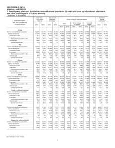 Household data, 2013 annual averages