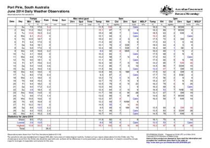 Port Pirie, South Australia June 2014 Daily Weather Observations Observations from the aerodrome. Date