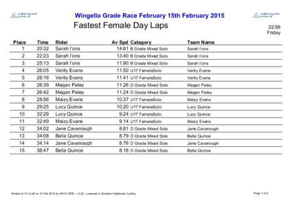 Wingello Grade Race February 15th FebruaryFastest Female Day Laps Place 1 2