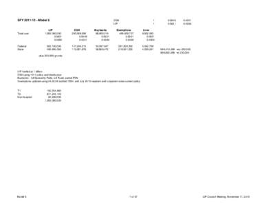 model 6 LIP SFY 11_12 clean.xlsx