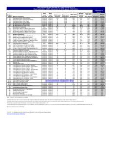 CWS Outcomes System Summary for Lassen County[removed]Report publication: Jul2013. Data extract: Q1[removed]Agency: Child Welfare. Comparison to baseline Measure number Measure description