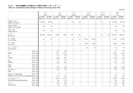 表 4.4 : 按燃料種類劃分的車輛登記及領牌統計數字 (二零一三年七月 二零一三年七月) 二零一三年七月 Table 4.4 : Registration and Licensing of Vehicles by Fuel Type (July[removed]