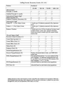 Position   Staffing Formula: Elementary Schools, 2011­2012 