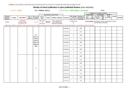 ANNEX 4: DATA SHEET TO RECORD POLLINATOR DENSITY ON PLOTS IN AN ORCHARD WITH POLLENIZER PLANTS  Density of insect pollinators in open pollinated flowers (scan sampling) COUNTRY: INDIA  SITE : MOHAL, KULLU