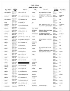 Media Release  Media Incidents - Log Type of Call  Date and