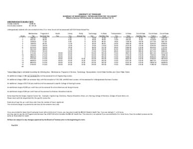 UNIVERSITY OF TENNESSEE SCHEDULE OF MAINTENANCE, TUITION AND FEES FOR 15/4 COHORT Effective Summer 2016 Semester for students admitted Fall 13 UNDERGRADUATE HOURLY RATE In-state students $346.00