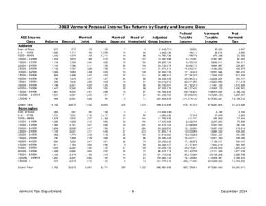2013 Vermont Personal Income Tax Returns by County and Income Class AGI Income Class Addison  Returns