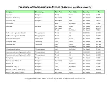 Presence of Compounds in Avenca (Adiantum capillus-veneris) Compound Chemical type  Plant Part