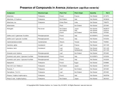 Triterpene / Frond / Quercetin / Rutin / Fern / Biology / Pharmacology / Preventive medicine / Plant morphology / Pteridophyta / Phenylpropanoid