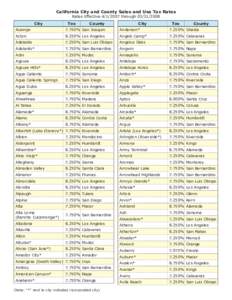 California City and County Sales and Use Tax Rates