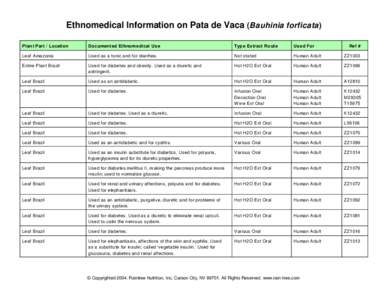 Ethnomedical Information on Pata de Vaca (Bauhinia forficata) Plant Part / Location