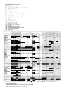 State AIS AIM Transition Table Phase 1 P-03 — AIRAC adherence monitoring P-04 — Monitoring of States’ differences to Annex 4 and Annex 15 P-05 — WGS-84 implementation P-17 — Quality