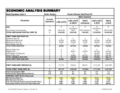 Coal / Technology / Business / Selective non-catalytic reduction / NOx / Chemistry