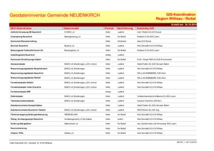 GIS-Koordination Region Willisau / Rottal Geodateninventar Gemeinde NEUENKIRCH  Erstellt am: [removed]