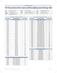 R E T R O F I T[removed]Massachusetts Device Codes and Rated Lighting System Wattage Table BX  Biax /Twin Tube Lamp