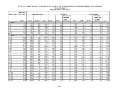 ACCOUNTS TO WHICH COLLECTIONS ARE TO BE DEPOSITED FOR REIMBURSEMENTS FOR THE USE OF FIXED WING AIRCRAFT FISCAL YEAR[removed]DOLLAR AMOUNT PER HOUR) Aircraft Type  Other DoD