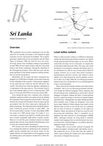 .lk 138 Digital Review of Asia Pacific[removed] “.lk” Sri Lanka  Sri Lanka