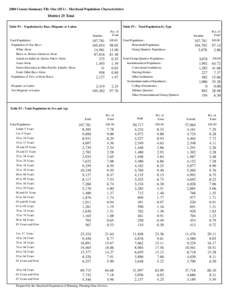 2000 Census Summary File One (SF1) - Maryland Population Characteristics  District 25 Total Table P1 : Population by Race, Hispanic or Latino  Table P2 : Total Population by Type