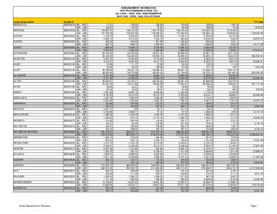 DISBURSEMENT INFORMATION FOR TELECOMMUNICATIONS TAX JULY[removed]JUNE 2006 DISBURSEMENTS MAY[removed]APRIL 2006 COLLECTIONS Local Government ADDIEVILLE