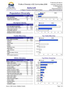 2006 Census Diversity Profile for Ashcroft