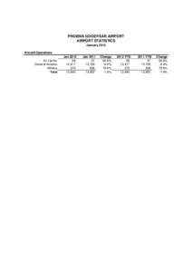 PHOENIX GOODYEAR AIRPORT AIRPORT STATISTICS January 2012 Aircraft Operations Air Carrier General Aviation