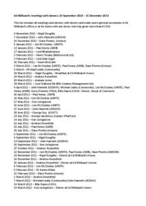 Ed Miliband’s meetings with donors: 25 September 2010 – 31 December 2013 This list includes all meetings and dinners with donors and trade union general secretaries in Ed Miliband’s office or at his home with any d