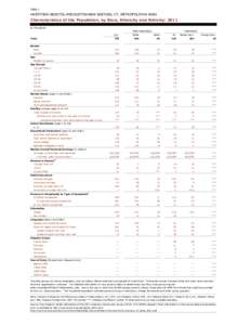 Table 1  HARTFORD-BRISTOL-MIDDLETON-NEW BRITAIN, CT, METROPOLITAN AREA Characteristics of the Population, by Race, Ethnicity and Nativity: 2011 In Thousands