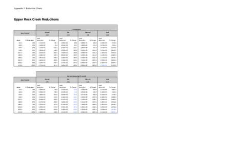 Microsoft Word - Rock Creek Reductions Charts2