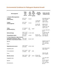 Environmental Conditions for Pathogenic Bacterial Growth  Microorganism 1. Infective Microorganisms Yersinia