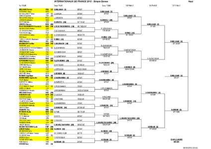 INTERNATIONAUX DE FRANCE[removed]Simple Dames 1er TOUR WILLIAMS Serena