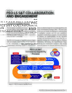Section 2  PEO LS S&T COLLABORATION AND ENGAGEMENT Concept to Capability Process The Concept to Capability process used by Program