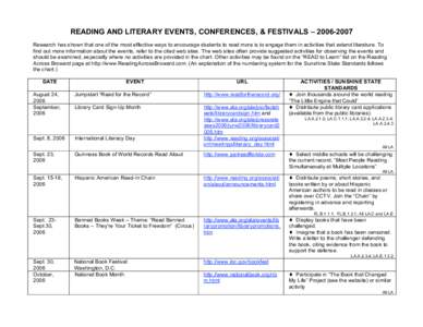 READING AND LITERARY EVENTS, CONFERENCES, & FESTIVALS – [removed]Research has shown that one of the most effective ways to encourage students to read more is to engage them in activities that extend literature. To fin