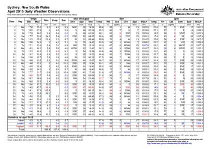 Sydney, New South Wales April 2015 Daily Weather Observations Most observations from Observatory Hill, but some from Fort Denison and Sydney Airport. Date