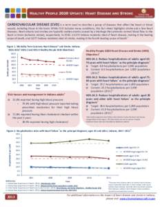 CARDIOVASCULAR DISEASE (CVD) is a term used to describe a group of diseases that affect the heart or blood vessels, including those in the brain. While CVD includes many conditions, this fact sheet highlights stroke and 