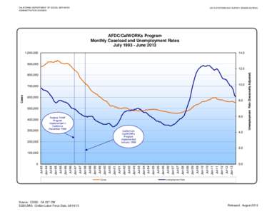 CALIFORNIA DEPARTMENT OF SOCIAL SERVICES ADMINISTRATION DIVISION DATA SYSTEMS AND SURVEY DESIGN BUREAU  AFDC/CalWORKs Program