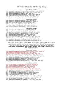 2014 Under 15 Australian Volleyball Cup, Albury Girls Division Pool WA WA4 Heidelberg White defeated WA3 Heathfield Blue, [removed],25-21,13-25,18-25,[removed]WA4 Heidelberg White defeated Santa Sabina White[removed],