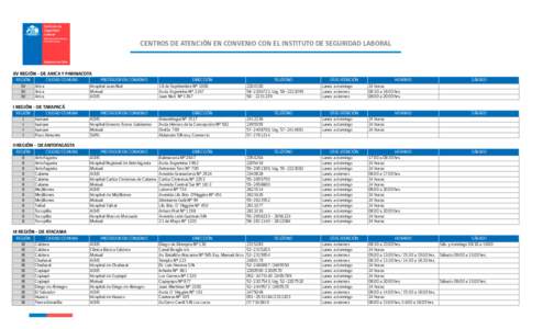 CENTROS DE ATENCIÓN EN CONVENIO CON EL INSTITUTO DE SEGURIDAD LABORAL  XV REGIÓN - DE ARICA Y PARINACOTA REGIÓN XV XV