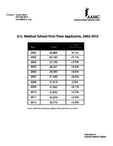 Contact: Lesley Ward[removed]removed] U.S. Medical School First-Time Applicants, [removed]Year