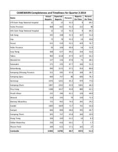 Telephone numbers in Cambodia / Administrative divisions of Cambodia / Oddar Meanchey Province / Kampong Chhnang Province / Kampong Chhnang / Kampong Speu / Provinces of Cambodia / Cambodia / Asia