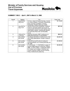 Minister of Family Services and Housing Out of Province Travel Expenses • • • • • • • • • • • • • • • • • • • • • • • • • • • • • • • • • • • • • 
